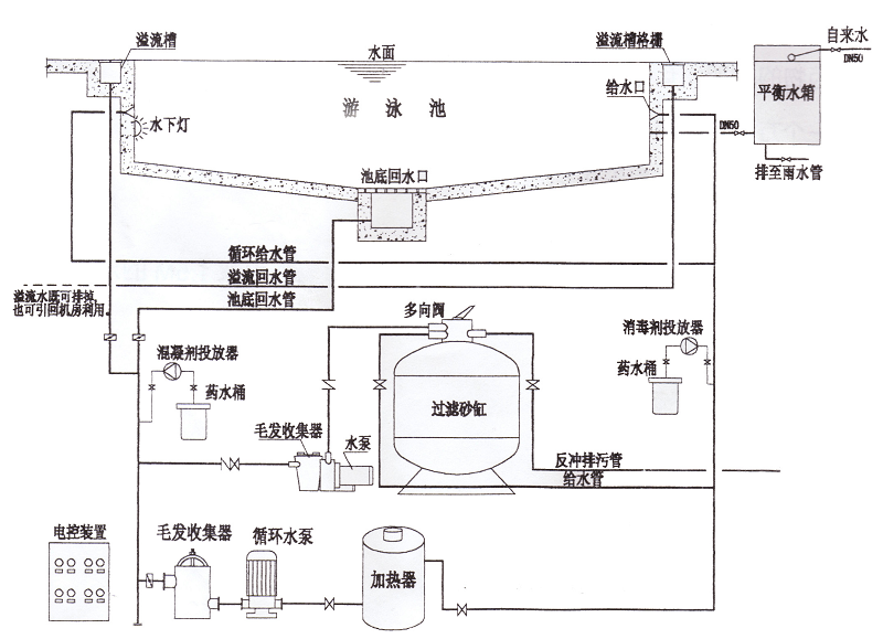 一,水处理设备过滤工作原理